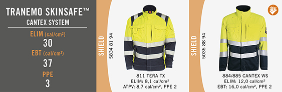 Tranemo Skinsafe - Cantex System