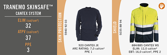 Tranemo Skinsafe - Cantex System