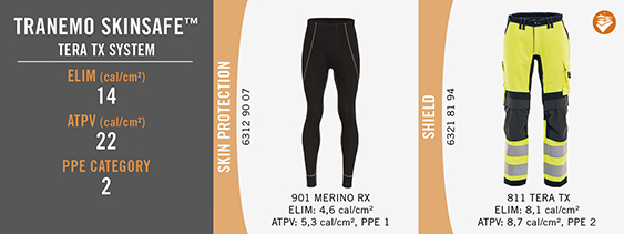 Tranemo Skinsafe - Tera TX system
