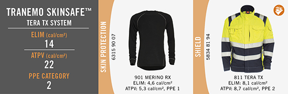 Tranemo Skinsafe - Tera TX system