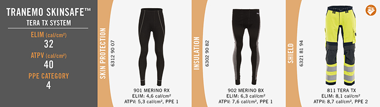 Tranemo Skinsafe - Tera TX System