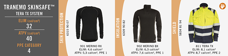Tranemo Skinsafe - Tera TX System