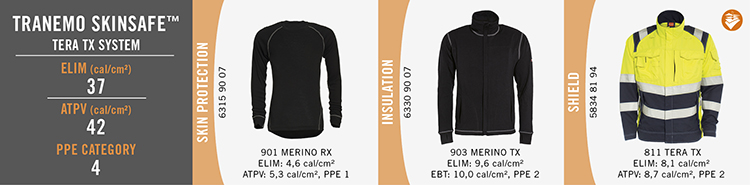 Tranemo Skinsafe - Tera TX System