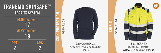 Tranemo Skinsafe - Tera TX System