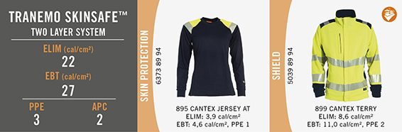 Tranemo Skinsafe - Two layer system