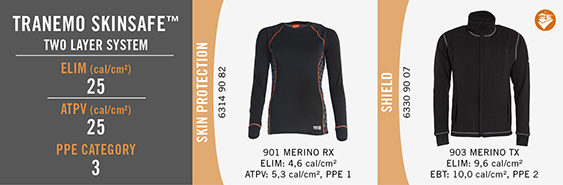 Tranemo Skinsafe - Two layer system