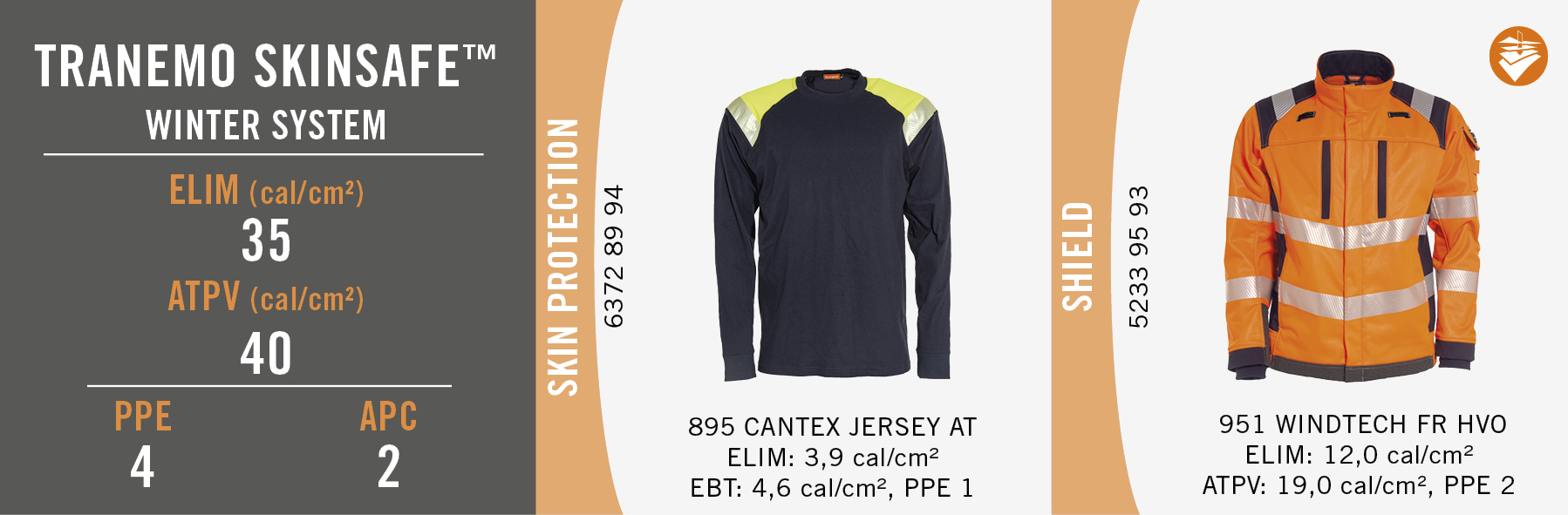 Tranemo Skinsafe - Winter System